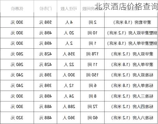 北京酒店价格查询-第2张图片-欧景旅游网