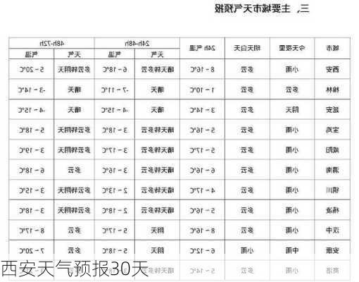 西安天气预报30天-第2张图片-欧景旅游网