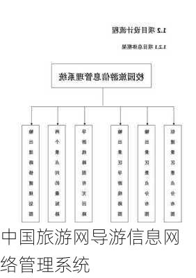 中国旅游网导游信息网络管理系统-第3张图片-欧景旅游网