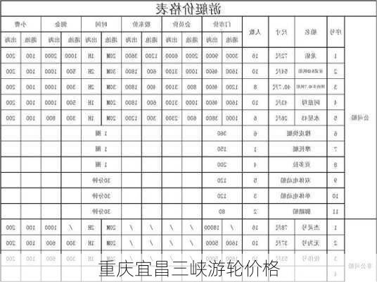 重庆宜昌三峡游轮价格-第2张图片-欧景旅游网