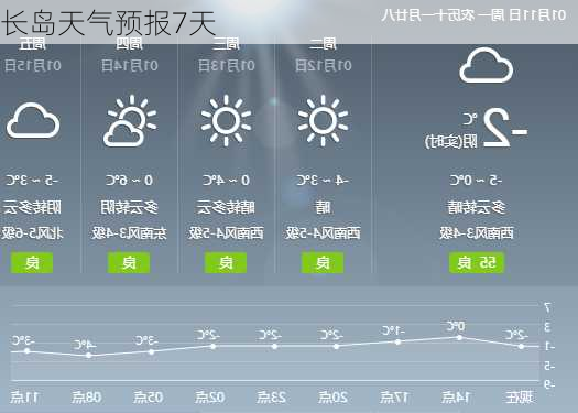 长岛天气预报7天