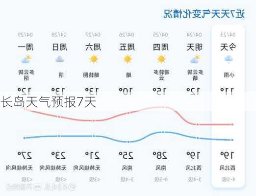 长岛天气预报7天-第2张图片-欧景旅游网