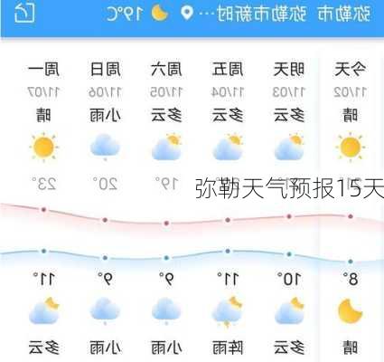 弥勒天气预报15天-第2张图片-欧景旅游网