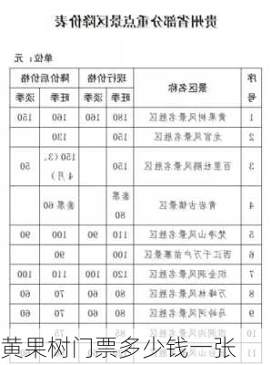 黄果树门票多少钱一张-第2张图片-欧景旅游网