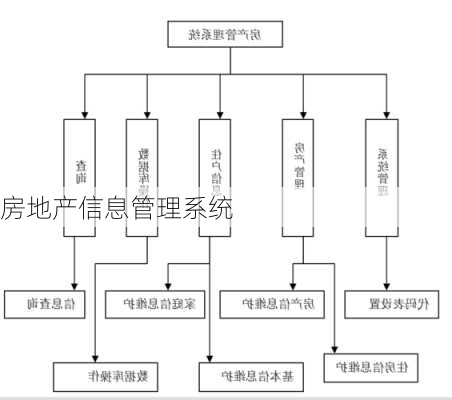 房地产信息管理系统-第2张图片-欧景旅游网