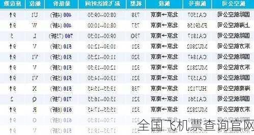 全国飞机票查询官网-第3张图片-欧景旅游网