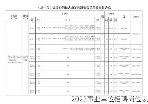 2023事业单位招聘岗位表-第2张图片-欧景旅游网