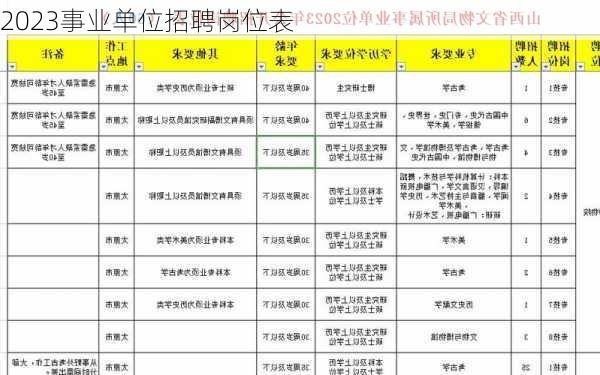 2023事业单位招聘岗位表-第3张图片-欧景旅游网