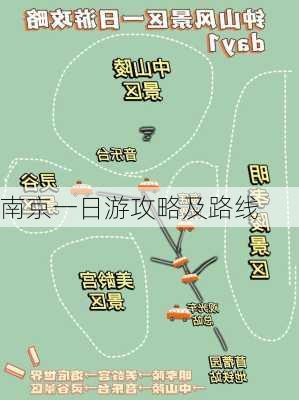 南京一日游攻略及路线