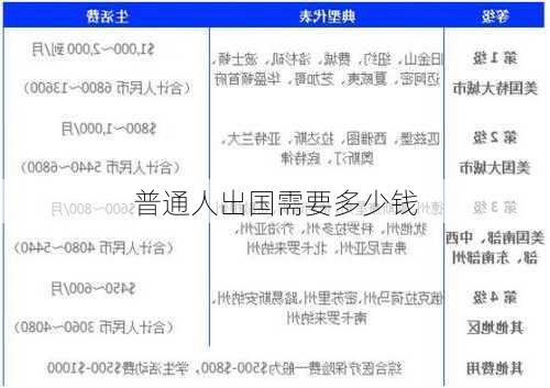 普通人出国需要多少钱-第2张图片-欧景旅游网