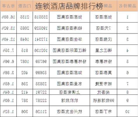 连锁酒店品牌排行榜-第2张图片-欧景旅游网