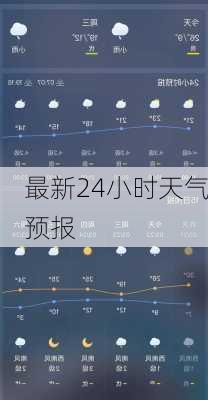 最新24小时天气预报