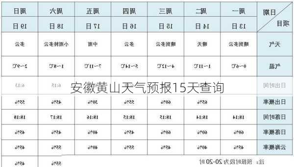 安徽黄山天气预报15天查询-第2张图片-欧景旅游网