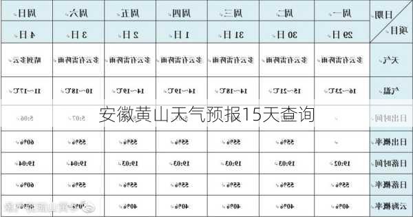 安徽黄山天气预报15天查询