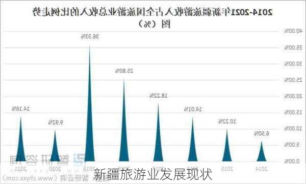 新疆旅游业发展现状-第2张图片-欧景旅游网