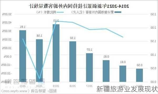 新疆旅游业发展现状-第3张图片-欧景旅游网