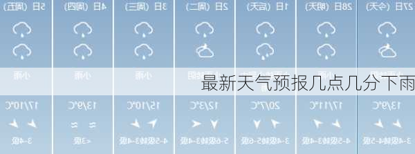 最新天气预报几点几分下雨-第3张图片-欧景旅游网