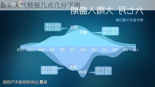 最新天气预报几点几分下雨-第2张图片-欧景旅游网