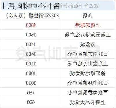 上海购物中心排名-第3张图片-欧景旅游网