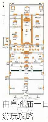 曲阜孔庙一日游玩攻略