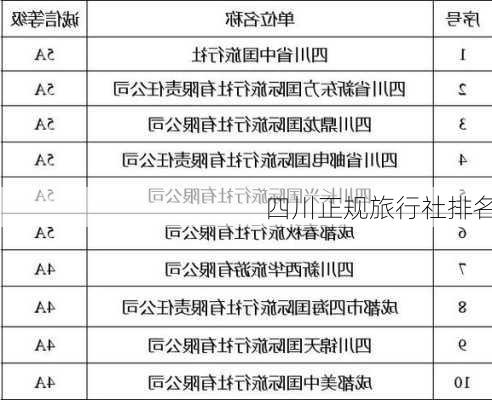 四川正规旅行社排名-第2张图片-欧景旅游网