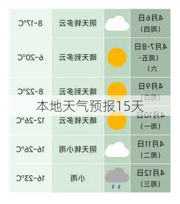 本地天气预报15天-第2张图片-欧景旅游网