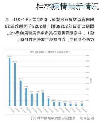 桂林疫情最新情况-第1张图片-欧景旅游网