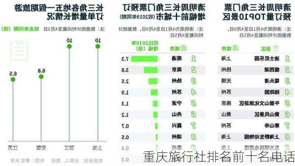 重庆旅行社排名前十名电话