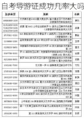 自考导游证成功几率大吗-第3张图片-欧景旅游网