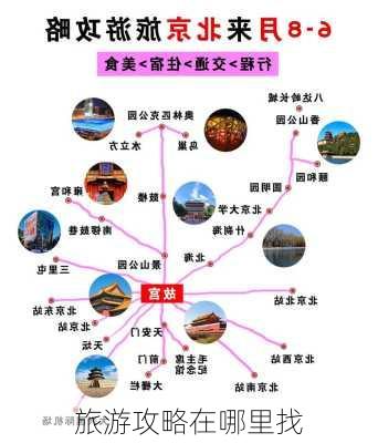 旅游攻略在哪里找