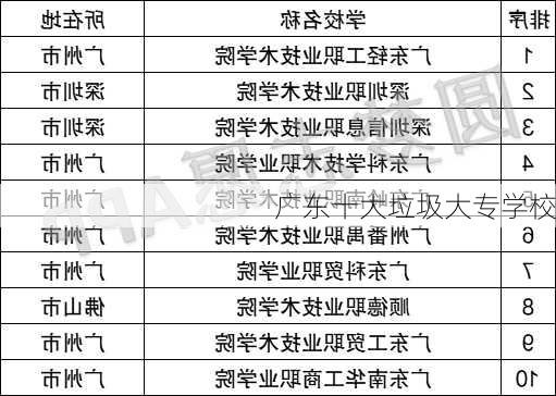 广东十大垃圾大专学校