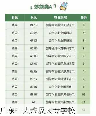 广东十大垃圾大专学校-第2张图片-欧景旅游网