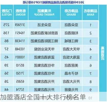 加盟酒店全国十大排行榜名单-第2张图片-欧景旅游网