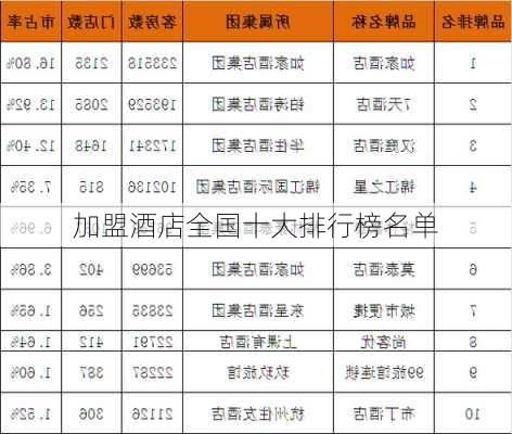 加盟酒店全国十大排行榜名单-第1张图片-欧景旅游网