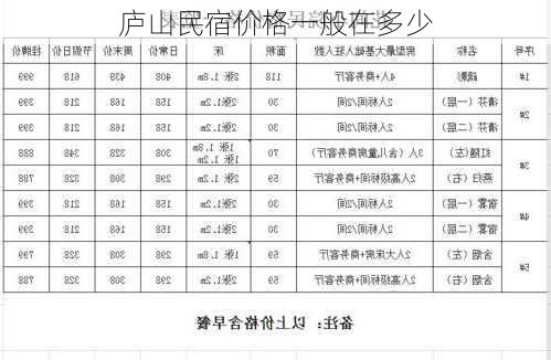 庐山民宿价格一般在多少