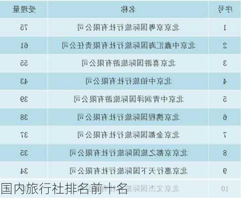 国内旅行社排名前十名-第1张图片-欧景旅游网