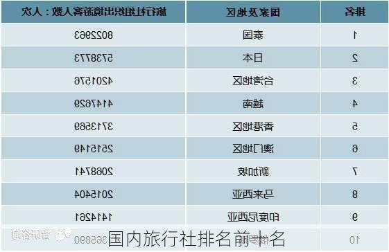 国内旅行社排名前十名-第2张图片-欧景旅游网