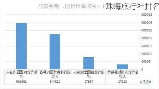 珠海旅行社排名-第1张图片-欧景旅游网