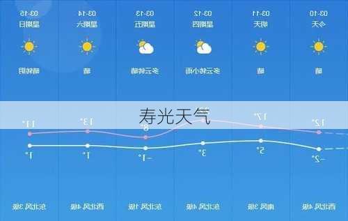 寿光天气