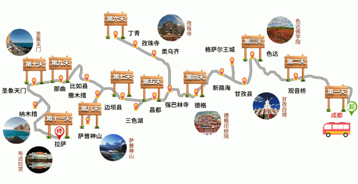 川藏线沿途景点介绍-第3张图片-欧景旅游网