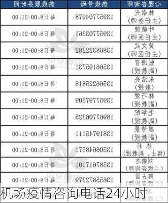 机场疫情咨询电话24小时-第3张图片-欧景旅游网