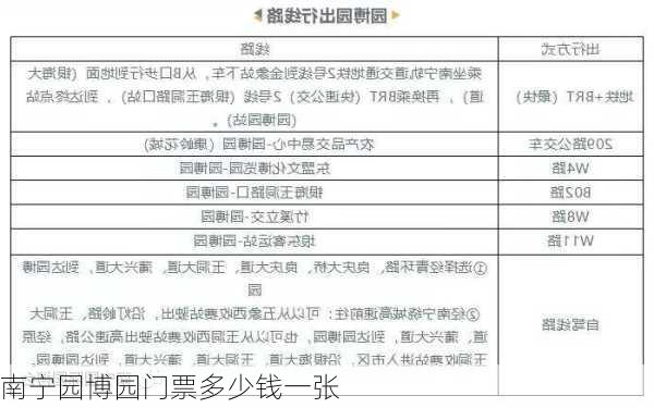 南宁园博园门票多少钱一张-第2张图片-欧景旅游网