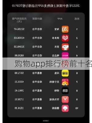 购物app排行榜前十名-第1张图片-欧景旅游网