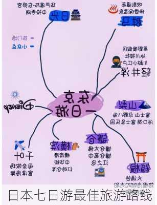 日本七日游最佳旅游路线-第1张图片-欧景旅游网