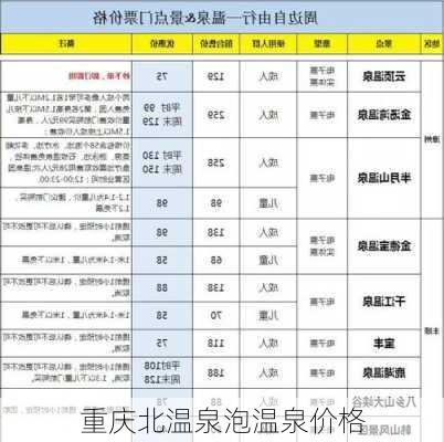 重庆北温泉泡温泉价格-第2张图片-欧景旅游网