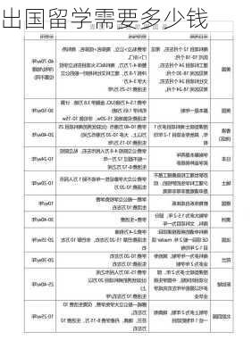 出国留学需要多少钱-第3张图片-欧景旅游网