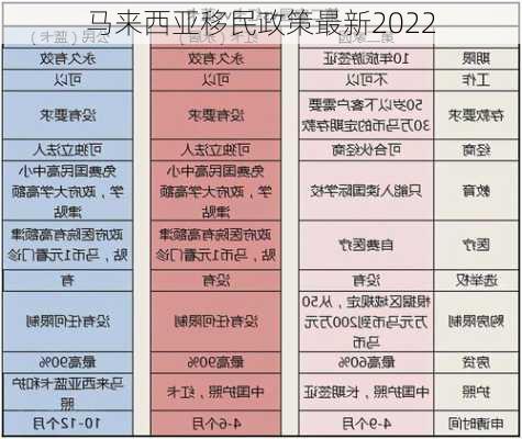 马来西亚移民政策最新2022