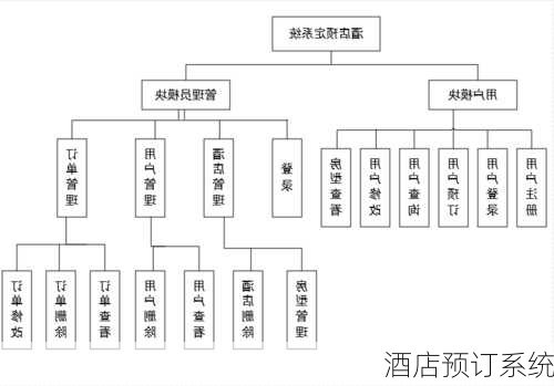 酒店预订系统