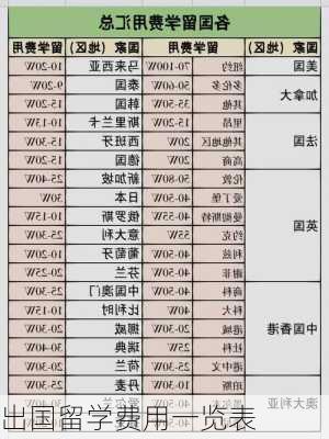 出国留学费用一览表-第3张图片-欧景旅游网