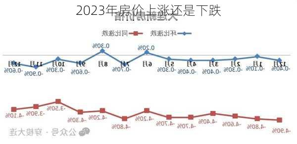 2023年房价上涨还是下跌